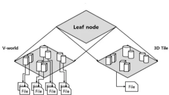 Figure 1. Sequence of quadtree algorithm to  search region of object