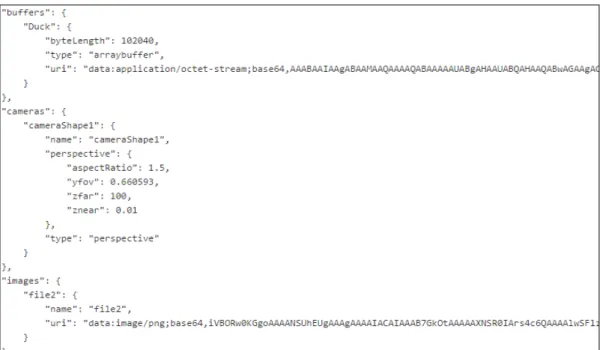 Figure 2. Example of base64-encoding(GitHub, 2016)하였다.  이러한  구조는  자바스크립트(javascript)로  구현될 웹 클라이언트에서 접근하여 다루기 쉽고 확장성이 좋다
