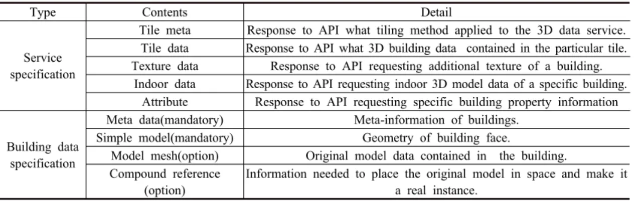Figure 3. A comparison between index method and  array method