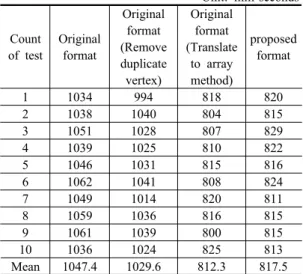 Table 5. Results of rendering test 