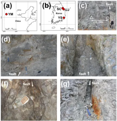 Fig. 1. Descriptions of sampling. (a) location of YM sampling point, (b) location of UJ, SC and YS sampling point,  (c) example of collecting samples (◯: fault plane, △: comparatively fresh rock), (d) detailed view of YM fault, (e) detailed  view of UJ fau