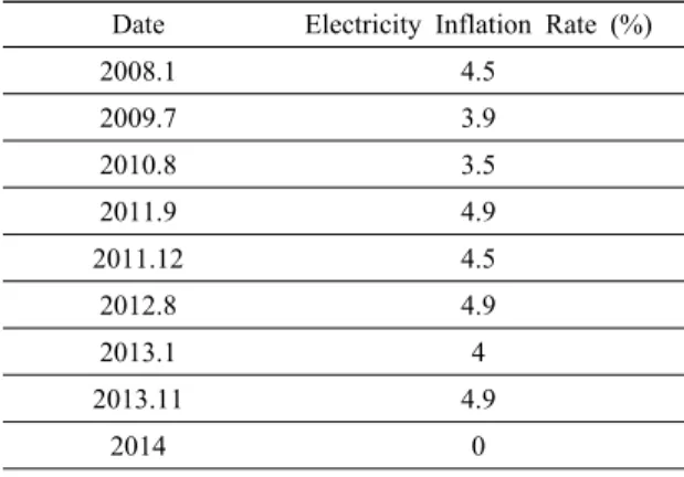 Table 3. Comparison of Electricity Consumption of Two  Buildings