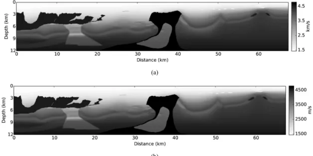 Fig. 1. (a) The BP velocity model (Billette and Brandsberg-Dahl, 2005) in km/s and (b) the velocity model in m/s.