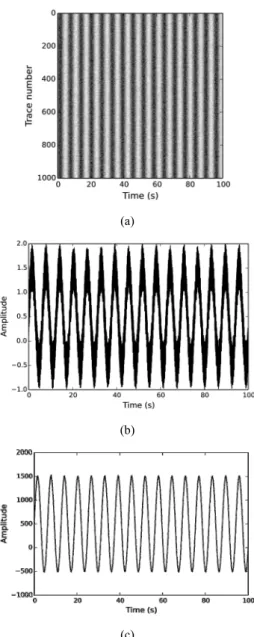 Fig. 2. (a) A shot gather and (b) the shot gather after  applying the gain function to it.