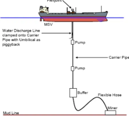Fig. 1. Conceptual design of lifting system for deep-sea  mineral resources (Chung, 2009).