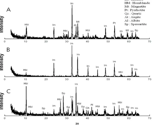 Fig. 11. Effect of magnetic intensity on TiO 2  grade &amp; 