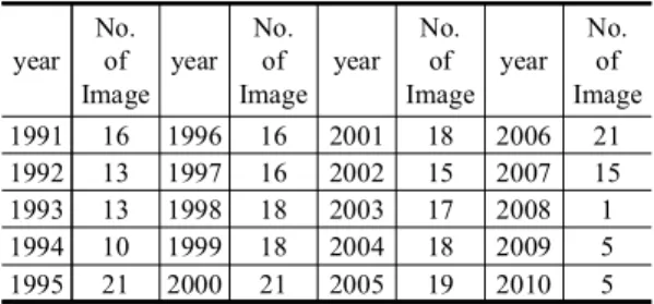 Table  1.  Number  of  Landsat  TM  images  capturing  Yangyang-gun,  Gangwon-do  from  1991  to  2010