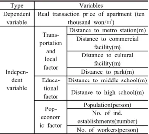 Table  1.  Summary  of  variables