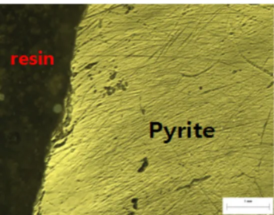 Fig. 6. Variation of the contact angle on different point  of pyrite surface using sessile drop method with ultrapure  water.