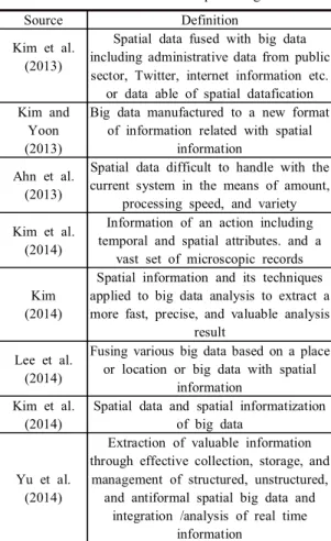 Figure  1.  Various  types  of  big  data  including  spatial  information 의  내리는  것이  타당하다고  판단된다 