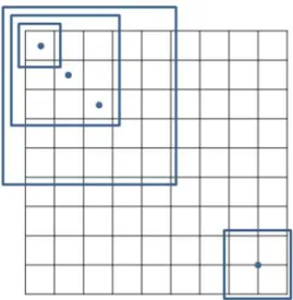 Figure  6. Example  of  creating  sampling  point  and  extracting  attribute  information  using  reference  grid  re-sampling