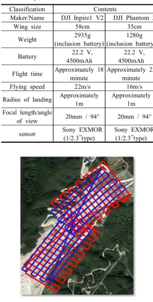 Figure  10.  Flight  course