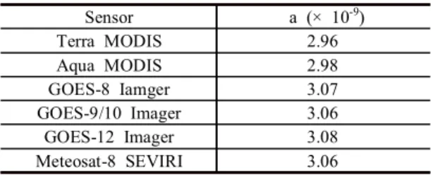Table  1.  Constant  a  for  several  satellite  sensors  with  the  emitter  temperature  range  of  650-1300K
