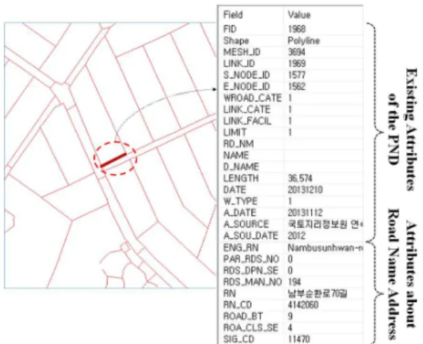 Figure  7.  An  example  of  the  updated  PND  link  with  attributes  about  the  road  name  address  using  the  matching  results