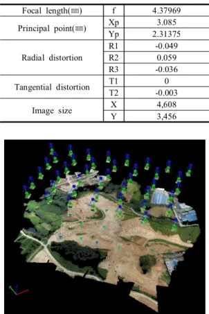 Figure  5.  Example  of  orthophoto  and  DSM  by  automatic  bundle  adjustment