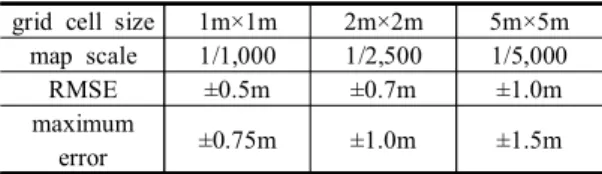 Table  8.  Positioning  accuracy  when  GCPs  are  not  used  in  the  process