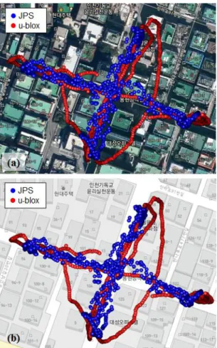 Figure  6.  Traces  of  kinematic  positioning  using  JPS  and  u-blox  in  narrow  alleys 