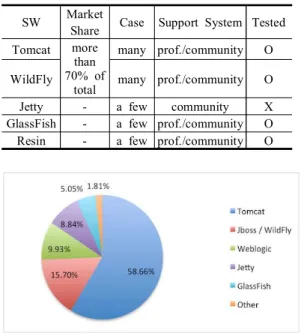 Figure  5.  Performance  comparison(72byte  return) 