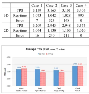 Figure  11. Average  transaction  per  second