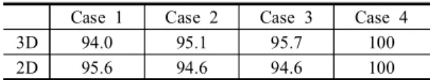 Table  10.  Result  of  comparative  analysis  by  TPS