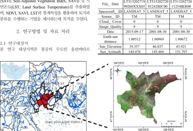 Figure  1.  Location  map  of  the  study  area