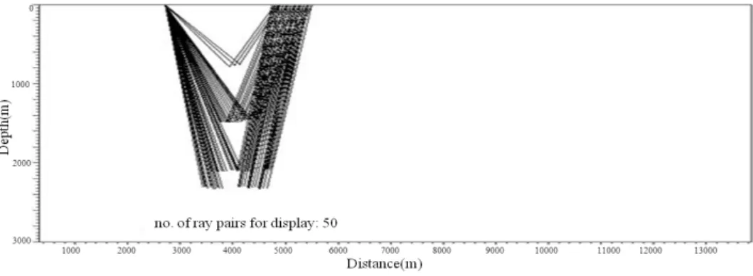 Fig. 13. Plot of ray pairs migrated with the selected velocity, 1,500 m/s, of the water layer