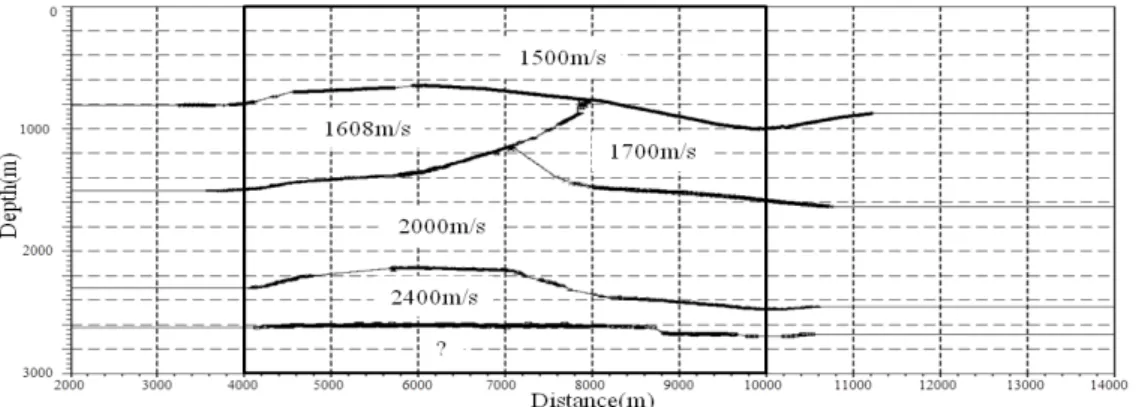 Fig. 17. Calculated velocity layers. Solid lines between points show interpolation and outer solid lines show extrapolation  from end points.