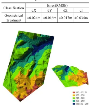 Figure  9.  Drone  photogrammetry  work  flow