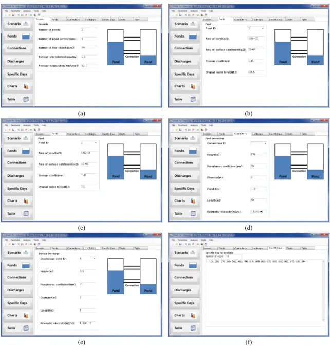 Fig. 11. Parameter settings for analyzing the groundwater rebound in the study area using GRAM for Windows