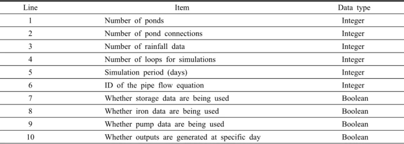 Fig. 2. An example of the ‘Scenario’ input file.