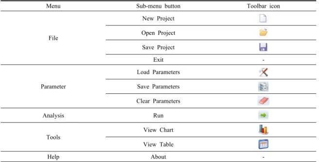 Table 5. Design of the manu bar and toolbar of GRAM for Windows