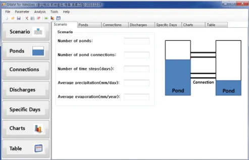 Fig. 9. Graphic user interface activated by the Scenario button in GRAM for Windows.(g) 폰드의 집수구역 면적(m2) <폰드별로 각각 입력>(h) 폰드의 저류계수 <폰드별로 각각 입력>(i) 최초의 폰드 수위(ML) <폰드별로 각각 입력>(j) 폰드 연결 갱도 ID <연결 갱도별로 각각 입력>(k) 폰드 연결 갱도의 고도(ML) <연결 갱도