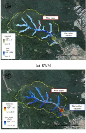 Figure  9.  LiDAR  erosion  depth-energy  graph