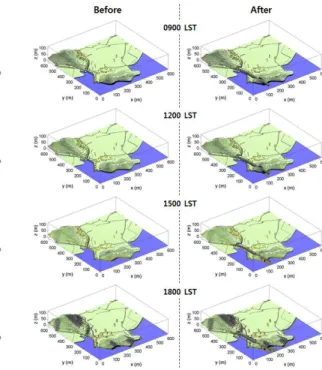 Figure  4.  Shadow  areas  before  and  after  construction  of  artificial  topography  on  21  March,  2014