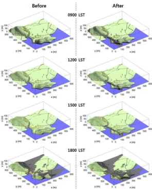 Figure  7.  Shadow  areas  before  and  after  construction  of  artificial  topography  on  22  December,  2014