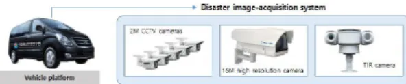 Figure  1.  Composition  of  disaster  image-acquisition  system 