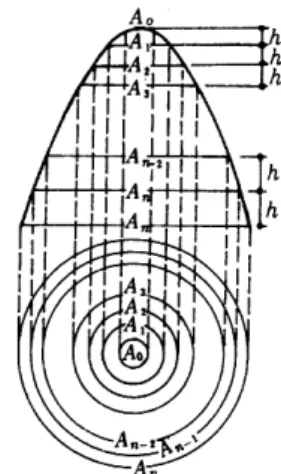 Figure  1.  Reservoir  capacity  by  contour 