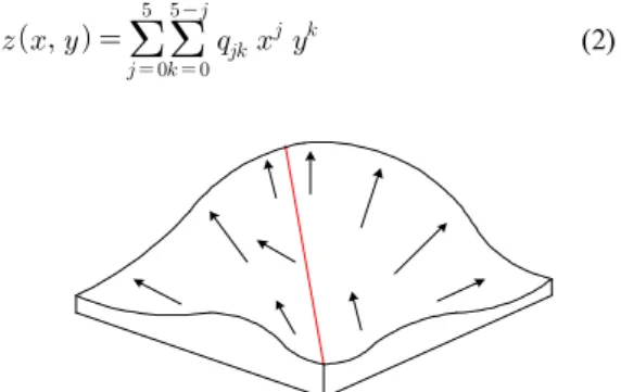 Figure  3.  Quintic  Interpolation