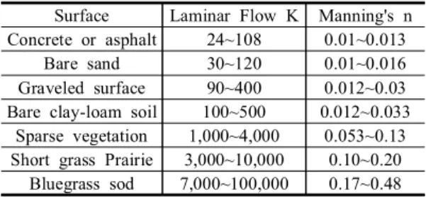 Table  4.  Parameters  of    and  