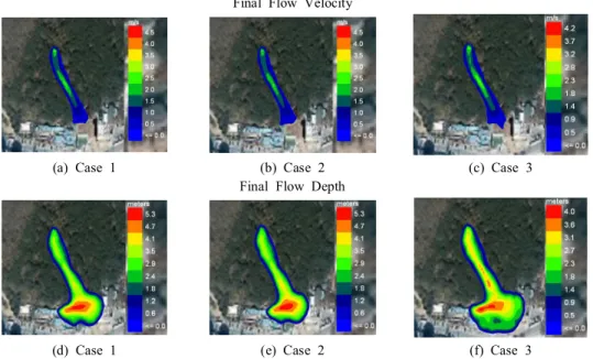 Figure  9.  Results  of  Simulation  in  Area  A