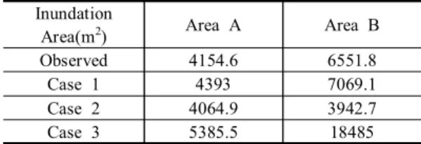 Table  7.  Results  of  Inundation  Area 