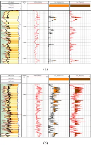 Fig. 9. (a) Computed resistivities for a sand-shale lamination, whose shale volume is 0.4, with respect to water saturation  using various equations including Archie’s equation and  (b) their relative differences with respect to    from  Archie’s equatio