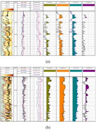 Fig. 12. Water saturation estimation of sands using four  different resistivity anisotropy models in (a) A Sand and  (b) B Sand (Kurniawan (2005)).