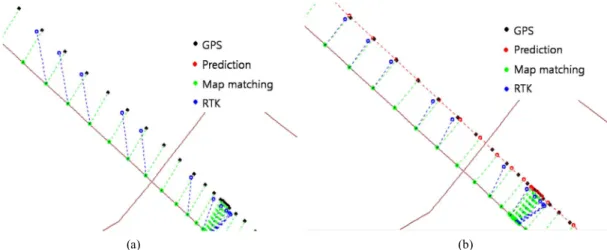 Figure  6.  Example  of  experimental  result  on  the  straight  course:(a)  Not  predicted;  and  (b)  predicted