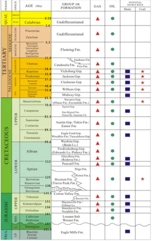 Fig. 3. Generalized Mesozoic-Cenozoic stratigraphic chart  of the Gulf of Mexico coastal plain with reservoir and  source rock potential (Hackley and Ewing, 2010).