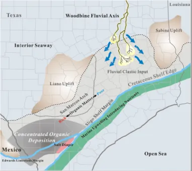Fig. 4. Regional depositional models at the time of deposition of the Eagle Ford Shale (source: http://eaglefordshale.com/ 