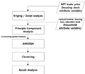 Figure  1.  Flow  of  this  study