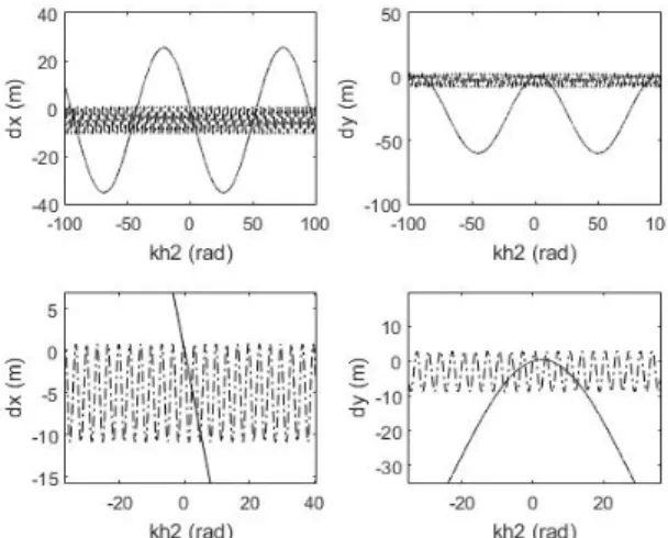 Figure  8.  Correlation  between  k d and  point  location