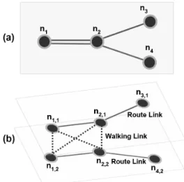 Figure 2. Multi-layer network table structure은 도보와 더불어 자전거 이동을 가정하여 도보이동 범위를 1km,  자전거이동 범위를 3km로 설정하였다