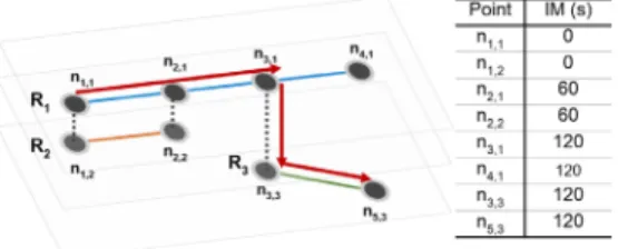 Figure 4. Calculating interval mean